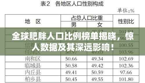 全球肥胖人口比例榜单揭晓，惊人数据及其深远影响！