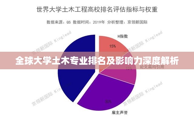 全球大学土木专业排名及影响力深度解析