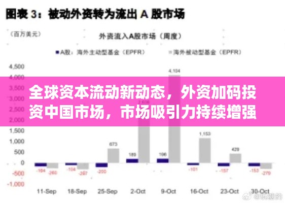 全球资本流动新动态,外资加码投资中国市场,市场吸引力持续增强