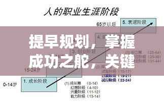 提早规划,掌握成功之舵,关键在行动决断