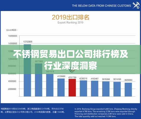 不锈钢贸易出口公司排行榜及行业深度洞察