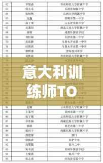 意大利训练师TOP10榜单揭晓!提升技能的首选导师榜单