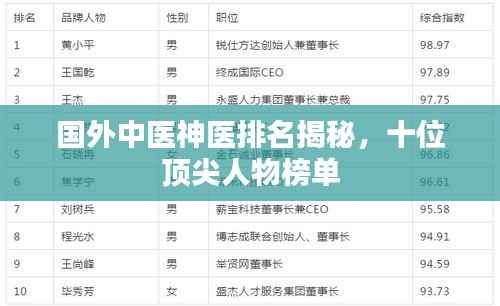 国外中医神医排名揭秘,十位顶尖人物榜单