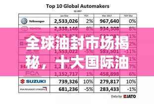 全球油封市场揭秘,十大国际油封厂家排名榜单!