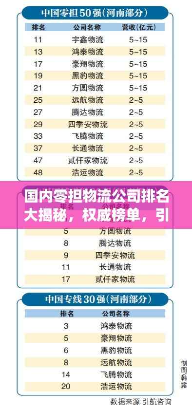 国内零担物流公司排名大揭秘,权威榜单,引领行业新风向!