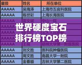 世界硬度宝石排行榜TOP榜单揭晓!