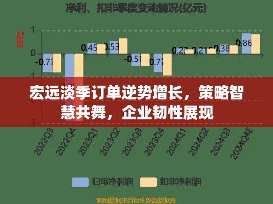 宏远淡季订单逆势增长,策略智慧共舞,企业韧性展现