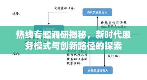 热线专题调研揭秘,新时代服务模式与创新路径的探索