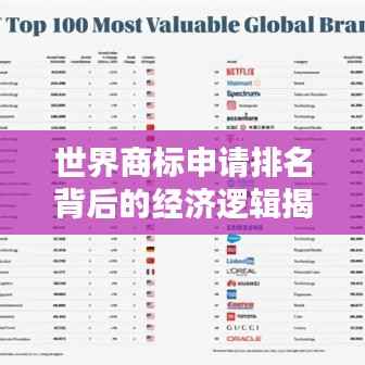 世界商标申请排名背后的经济逻辑揭秘