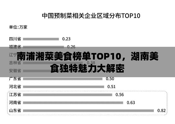 南浦湘菜美食榜单TOP10,湖南美食独特魅力大解密