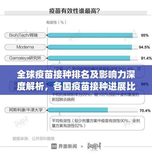 全球疫苗接种排名及影响力深度解析,各国疫苗接种进展比拼!