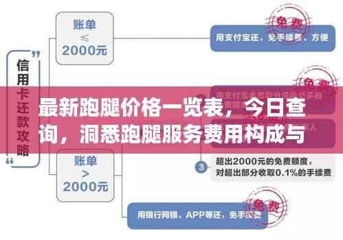 最新跑腿价格一览表,今日查询,洞悉跑腿服务费用构成与变动因素