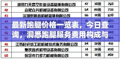最新跑腿价格一览表,今日查询,洞悉跑腿服务费用构成与变动因素