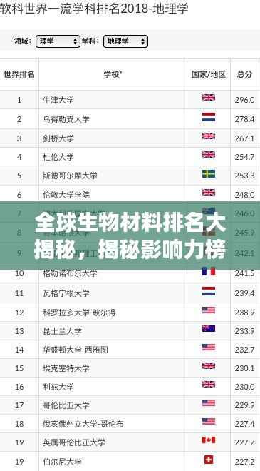 全球生物材料排名大揭秘,揭秘影响力榜单与背后的力量
