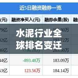 水泥行业全球排名变迁,竞争格局及未来展望